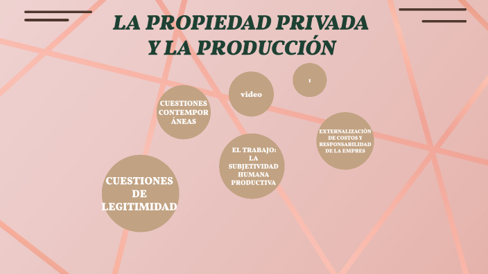 LA PROPIEDAD PRIVADA Y LA PRODUCCIÓN by Karen Lara on Prezi