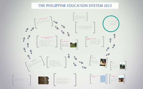 THE PHILIPPINE EDUCATION SYSTEM 2013 by Migs Manalo on Prezi