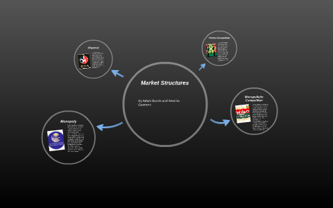 Market Structures by Adam Buzek on Prezi
