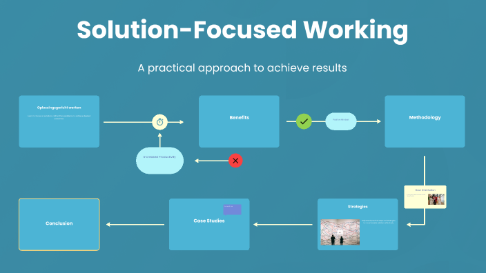 Solution-Focused Working by Chevante Rotgans on Prezi
