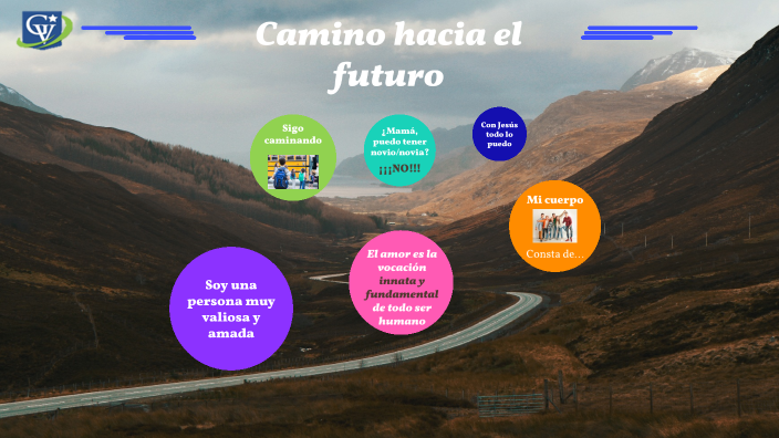 Camino hacia el futuro by Angélica Cruz Martínez on Prezi