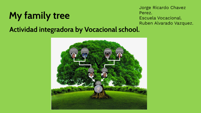 My family tree by Jorge Ricardo Chavez Perez on Prezi
