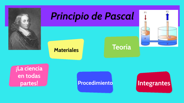 pascal by YOLANDA CASTILLO VARGAS on Prezi