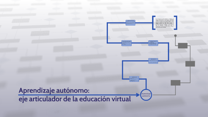 Aprendizaje Autónomo: By DIANA AMEZQUITA