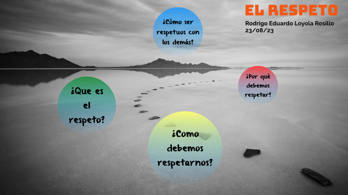 EL RESPETO by Rodrigo Loyola on Prezi