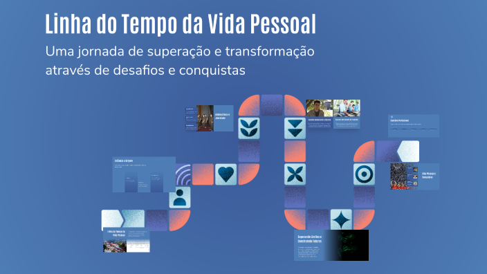 Linha do Tempo da Vida Pessoal by Arquemedes Ramos De Souza on Prezi