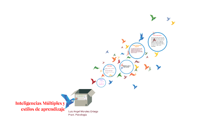 Inteligencias Multiples y estilos de aprendizaje by Angel Mo on Prezi