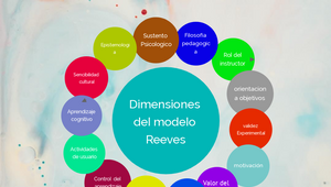 Dimensiones del modelo reeves by maria fernanda Fernandez Valencia on ...