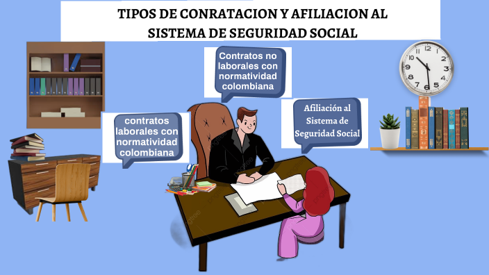 Presentación Interactiva Tipos De Contratación Y Afiliación Al Sistema De Seguridad Social By 8048