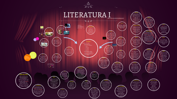 Literatura Bloque II by Metz Motta