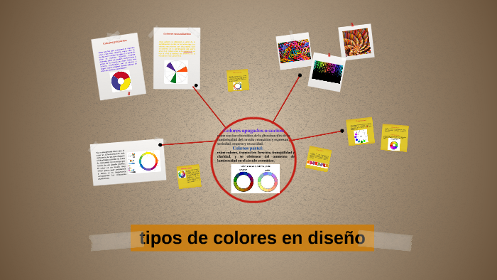 tipos de colores en diseño by Nicole Anastacio on Prezi