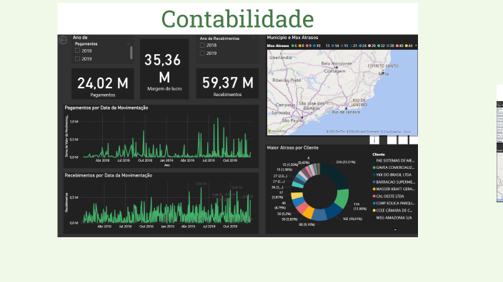Apresentação Power BI by Francisco Lapa on Prezi