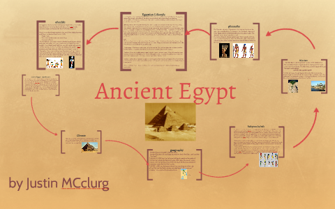 Ancient Egypt by justin McClurg on Prezi