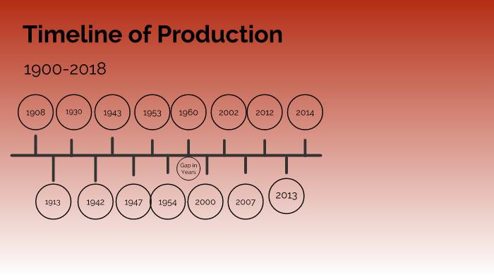 I.2.B timeline by Cole Amen on Prezi