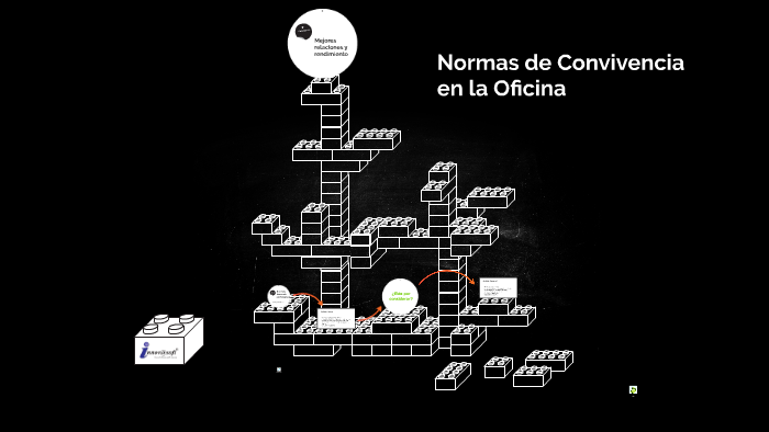 Normas De Convivencia En La Oficina By Carlos Sanchez On Prezi