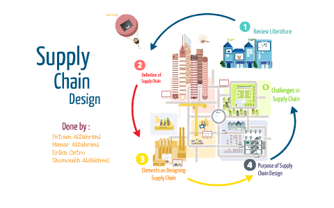The Supply Chain by Fetoun AlZahrani on Prezi