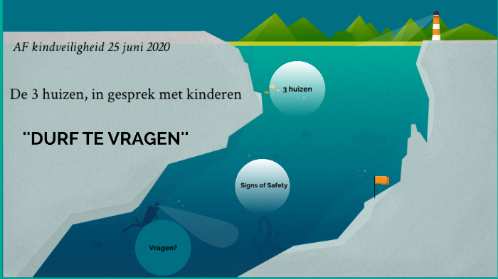 af kindveiligheid 3 huizen by Jorne Veenstra on Prezi