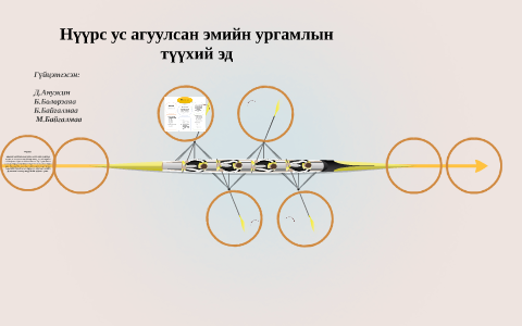 Нүүрс ус агуулсан эмийн ургамлын түүхий эд by Болор Заяа on Prezi