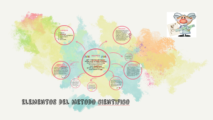 ELEMENTOS DEL METODO CIENTIFICO by leticia Hernandez on Prezi