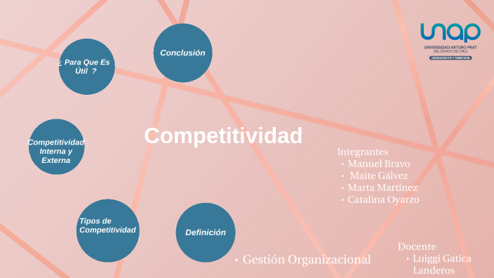 competitividad by Maite Galvez on Prezi