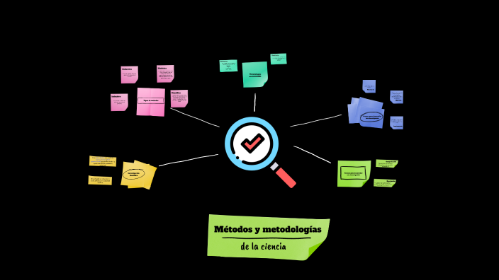 2.1 Métodos y metodologías de la ciencia by PAULA XIMENA GONZALEZ ...