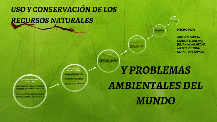 Uso Y ConservaciÓn De Los Recursos Naturales By Andres Zapata Marin On