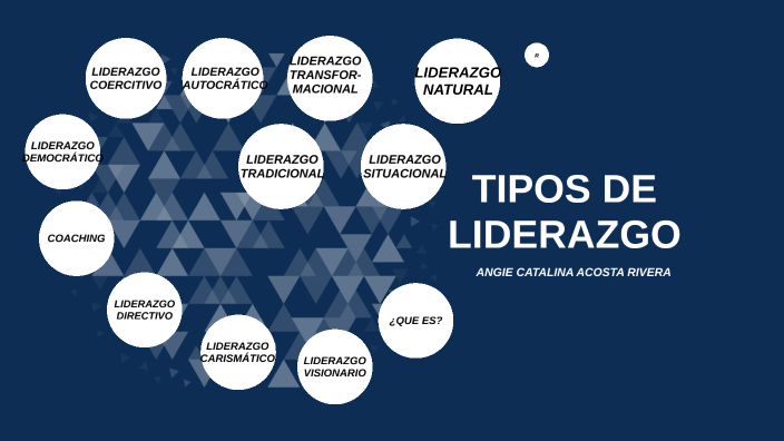 tipos de liderazgo by catalina rivera on Prezi