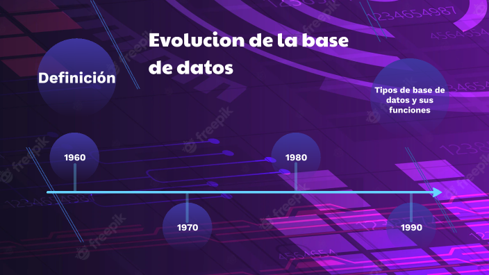 Evolución De La Base De Datos By Brayan Molina On Prezi