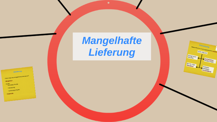 Mangelhafte Lieferung By Oliver Czech On Prezi