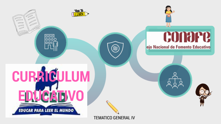 CONAFE-CURRICULUM EDUCATIVO by Guadalupe Peralta