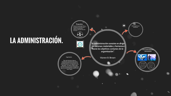 LA ADMINISTRACIÓN. by Paula Angel on Prezi