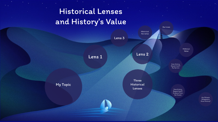 historical lens essay