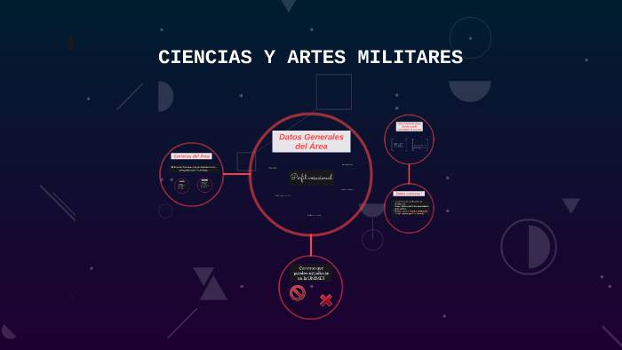 CIENCIAS Y ARTES MILITARES By Karlys Yanez On Prezi