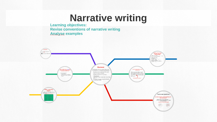 Narrative writing by jess hotchin on Prezi
