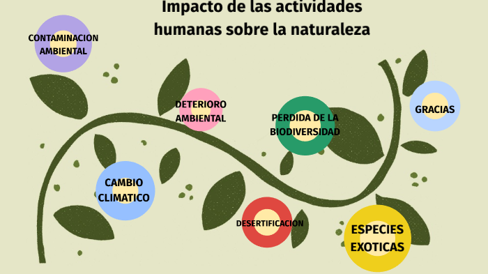 Impacto De Las Actividades Humanas Sobre La Naturaleza By Brisa Urrutia 