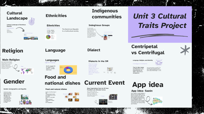 Unit 3 Cultural Traits Project by Allayna Collins on Prezi