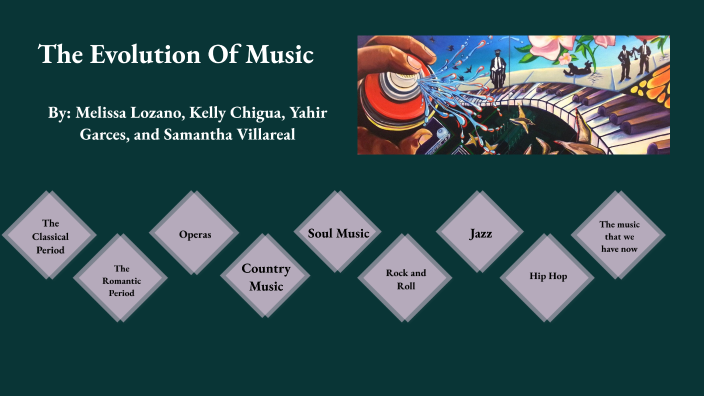 The Evolution Of Music by Melissa Lozano on Prezi