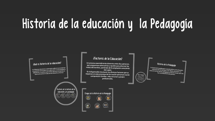 historia de la educación y la pedagogía by laura ortiz ruiz on Prezi