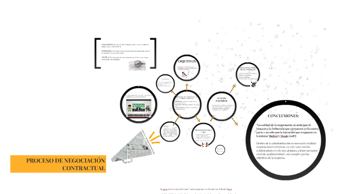 Proceso De NegociaciÓn Contractual By Abi Mendez Torres On Prezi