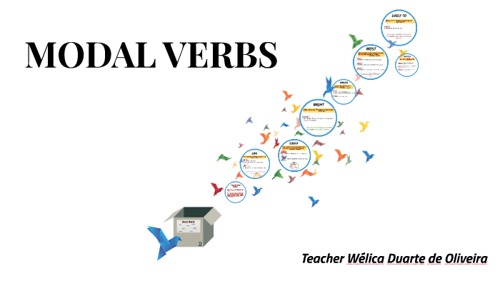MODAL VERBS (Modais) by Lica Cristina on Prezi