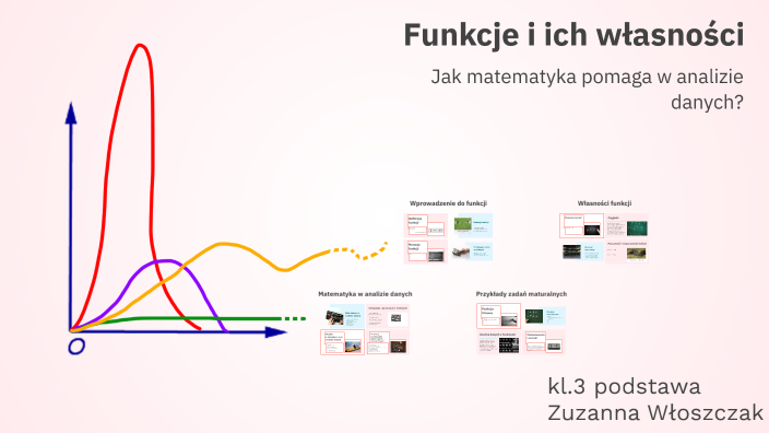 Sprawdzian Funkcje I Ich Własności prezi.com
