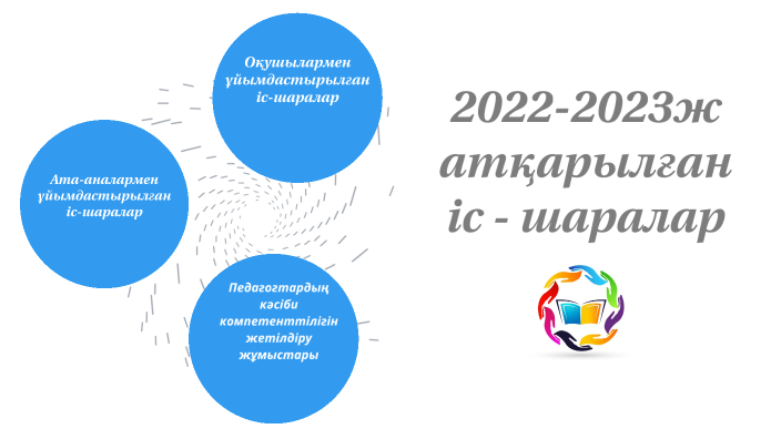 Эльмира by Эльмира Жаксыбаева on Prezi