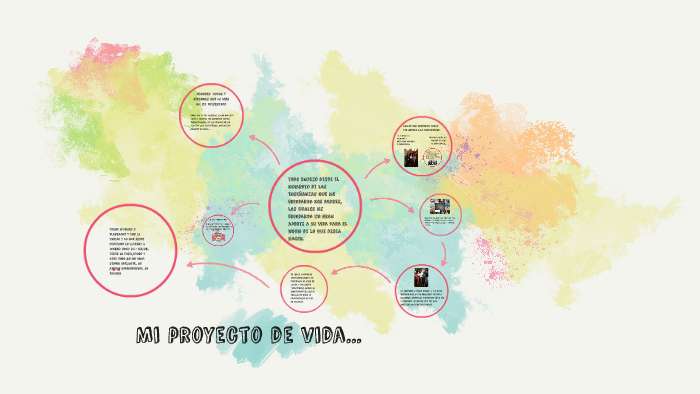 proyecto de vida by angie rodriguez on Prezi