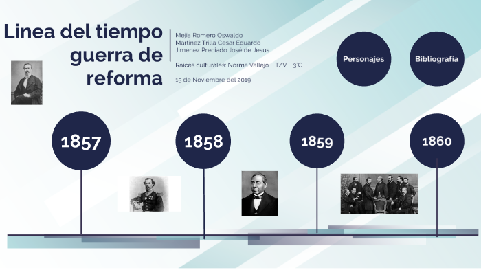 Cronologia De La Guerra De Reforma prezi.com