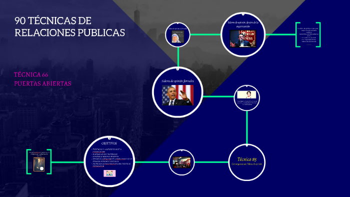 90 TECNICAS DE RELACIONES PUBLICAS by Anai Berrios on Prezi