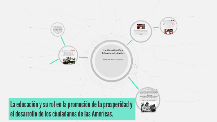 La Educación by Amanda Alvarez on Prezi