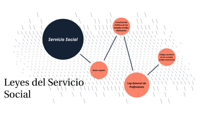 Leyes del Servicio Social en Enfermeria by Ulises Flores on Prezi