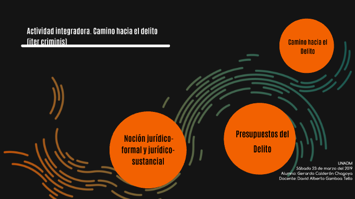 Actividad Integradora. Camino Hacia El Delito (iter Criminis) By ...