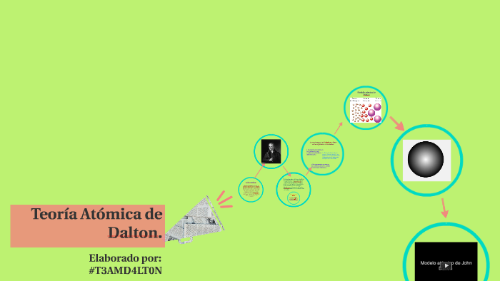 Teoría atómica de Dalton by Daniela Suazo Archaga on Prezi