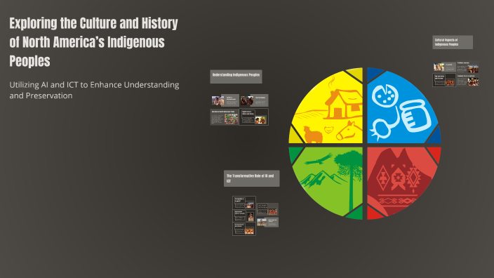 Exploring the Culture and History of North America’s Indigenous Peoples ...